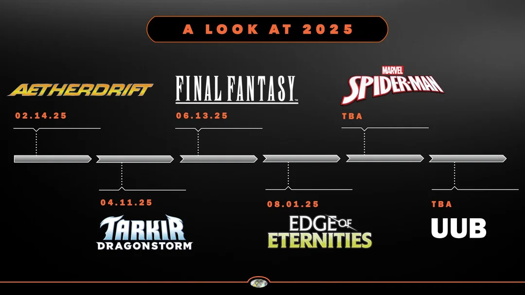 Mtg Product Release Schedule 2025 Release Andy Lorelei Mtg Product Release Schedule 2025 Release Andy Lorelei